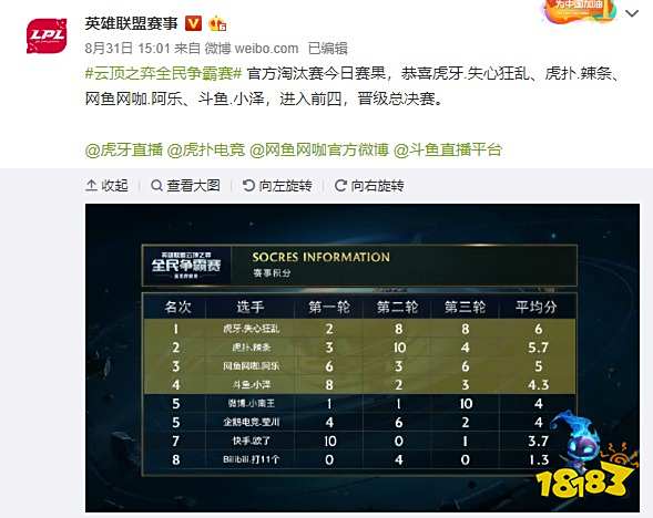 他们的履历 他们的履历